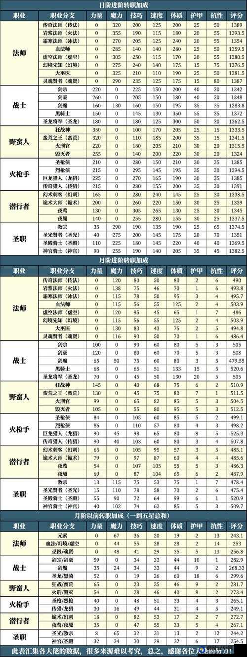 地下城堡2，月岛选错后的应对策略，一场充满挑战的策略与抉择冒险之旅