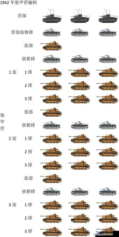 二战风云军官编制搭配策略，精准定位兵种优势，构建高效协同作战体系