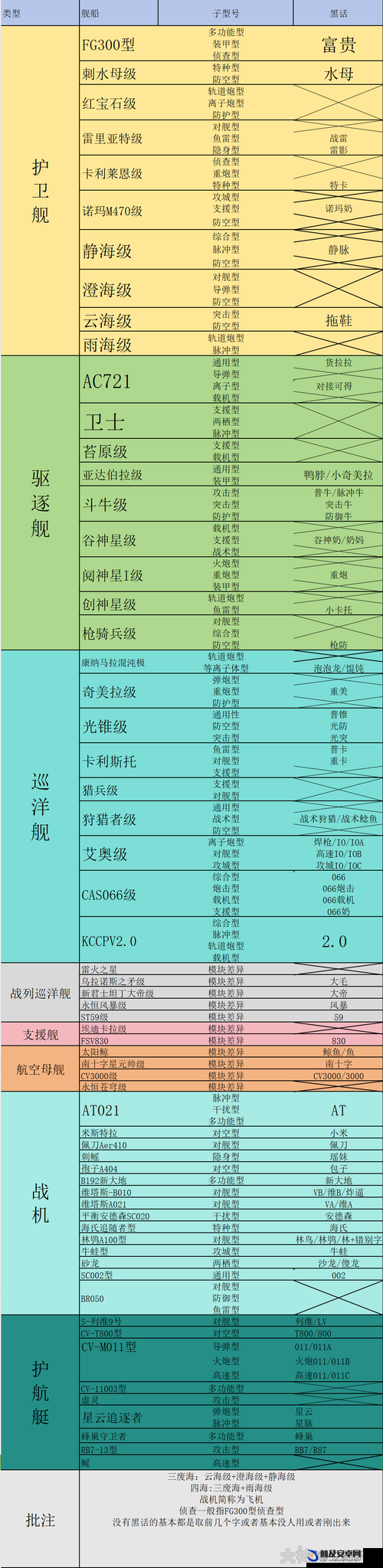 无尽拉格朗日宇宙中，深入探索并选定最优护航艇策略指南