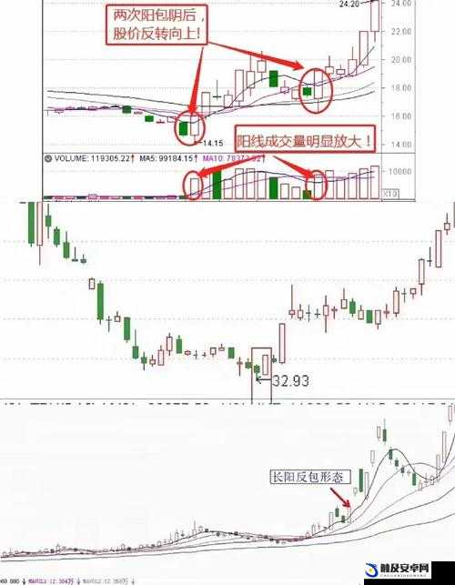 一阴吞两阳：反转局势的关键信号