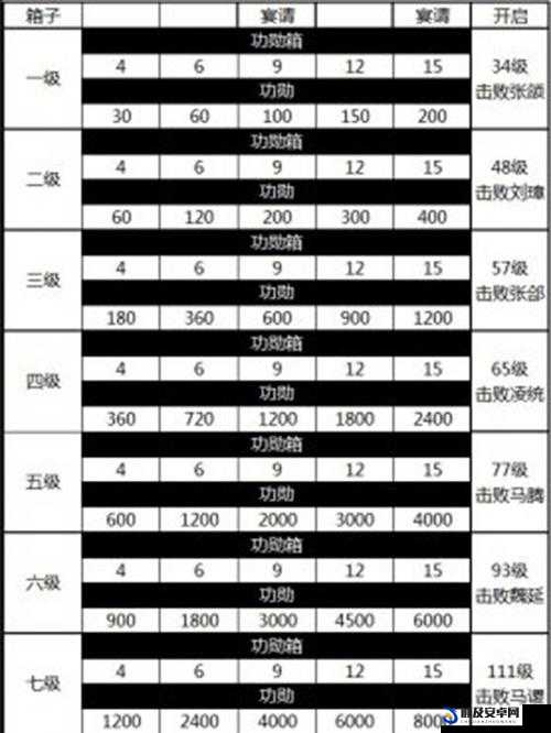 攻城掠地游戏中珍宝获取的全面攻略，策略运用与技巧深度解析