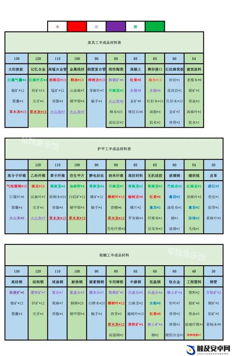 明日之后游戏内钢管制作详细步骤及材料准备全攻略