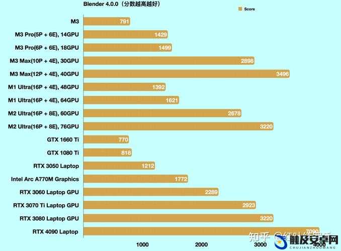 欧美 MACBOOKPRO 高清性能如何：全面深度剖析与评测