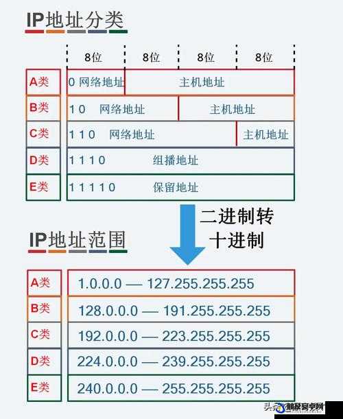 51cg 最新 ip 地址是多少- 探索未知的网络世界