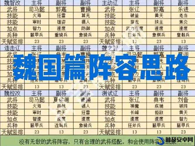 少年三国志2游戏攻略，魏国开局阵容搭配与深度策略解析