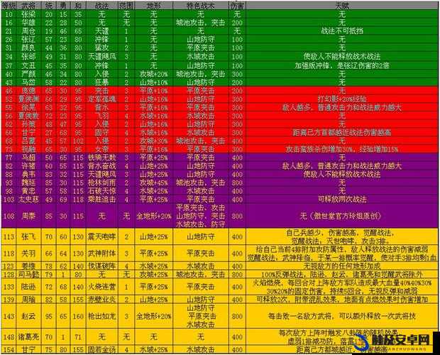 攻城掠地策略，深度解析武将搭配技巧与实战应用方法