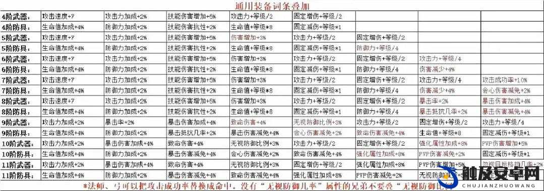 全民奇迹2魔导师高效技能搭配与运用实战攻略指南