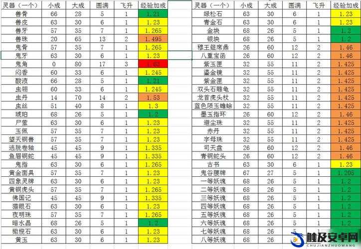 长生劫游戏中神器升级的全面技巧与策略解析指南