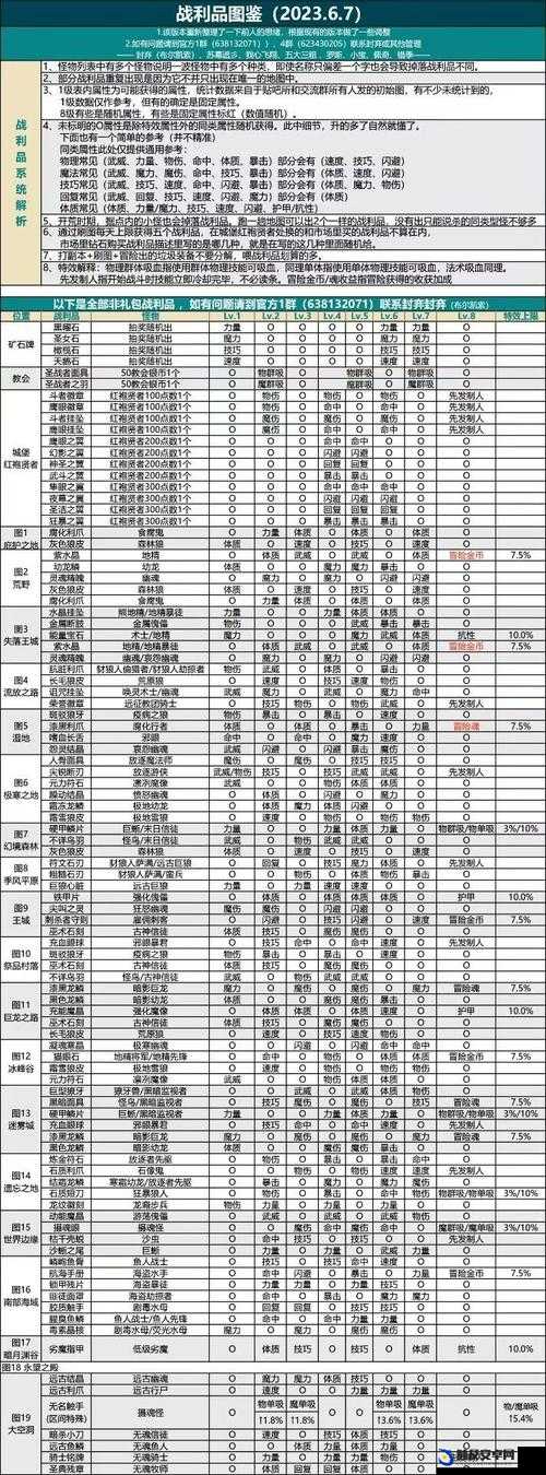 地下城堡2黑暗觉醒图10全面解析攻略，助你顺利征服暗黑之门挑战