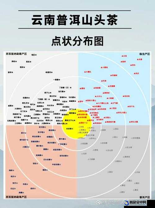 久一线产区、二线产区、三线产区：产业格局与发展趋势