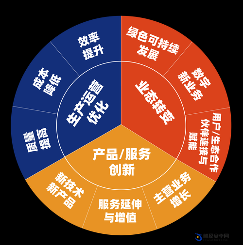 国精产品一码一码三 m b a：探讨数字化营销的创新模式