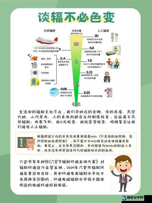 433MHz 射频辐射安全揭秘：全面解读辐射风险与防护