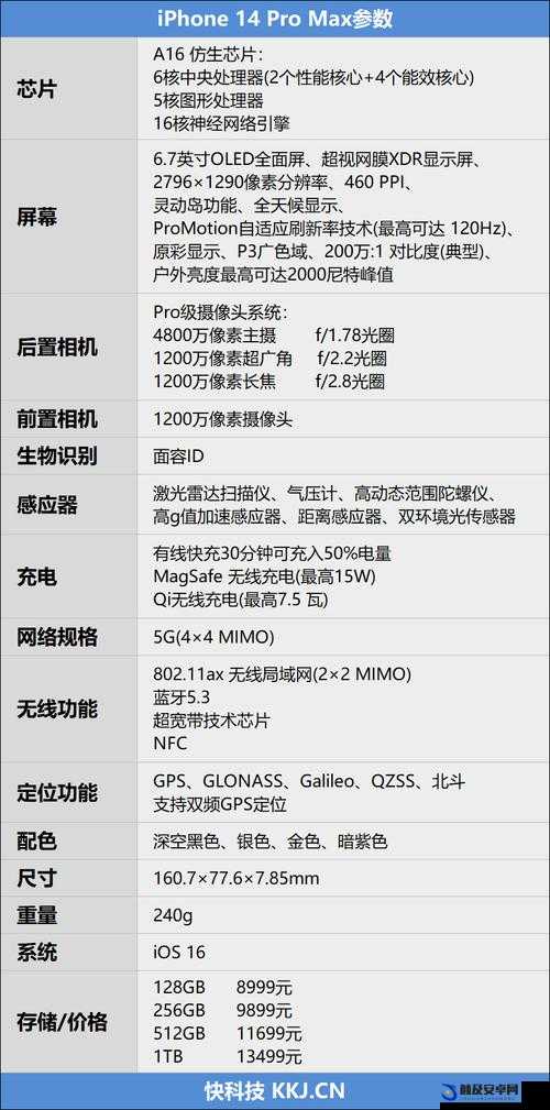 IPHONE14 的主要特性和更新内容是什么：详细解读与探讨