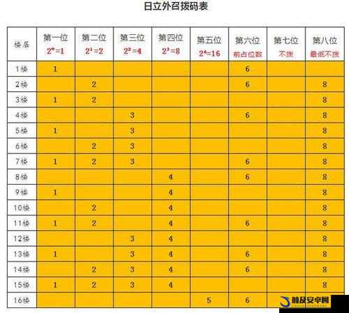 日本一码二码三码是什么尺码：深度解析其背后的规格含义