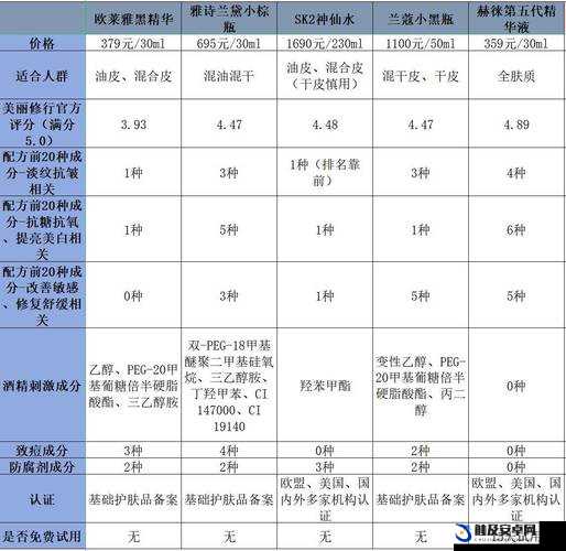 臻选国产精华液二线品牌大全之详细解读与分析