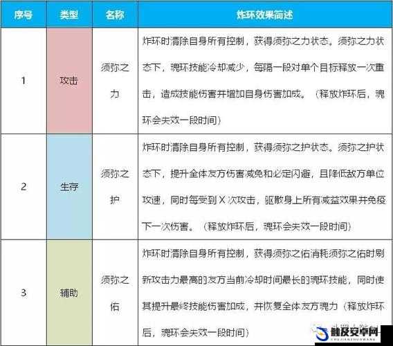 斗罗大陆游戏全方位技能搭配策略与实战应用全攻略