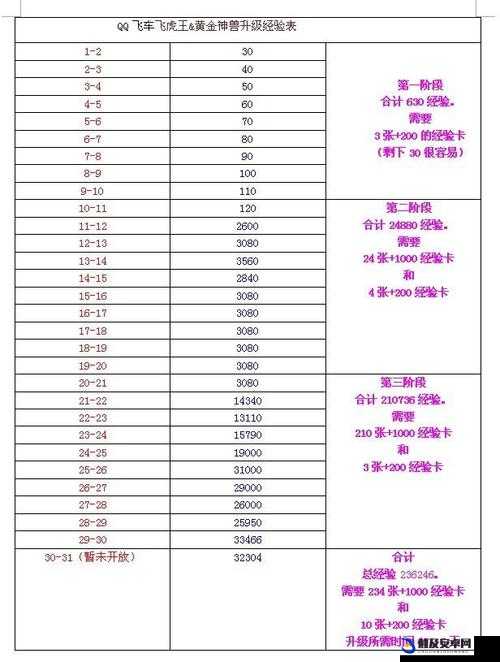 QQ飞车手游玩家必备，全面解析快速升级经验的获取方法与技巧