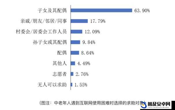 探索中老年人大 BWBWB 暂未现问题之奥秘