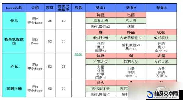 地下城堡2全面解析，瘟疫免疫装备的特性、获取与搭配攻略