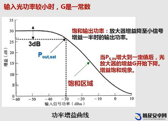 SOA 光放大器：探索其在光通信领域的卓越性能