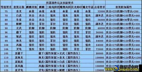 攻城掠地玄武套装获取全攻略，图纸购买、组件收集及属性详解