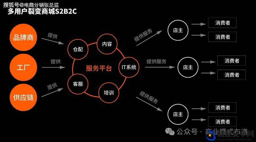 探索人马畜禽CORPORATION的创新商业模式与未来发展前景