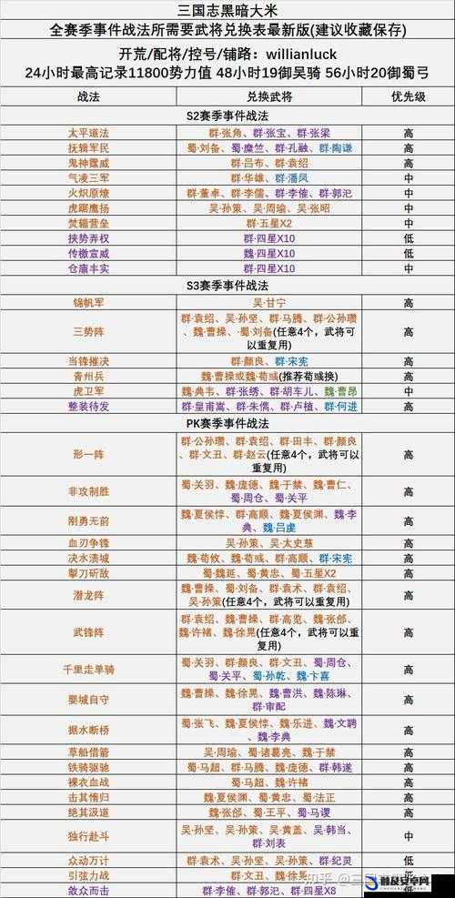 三国志战略版配战法深度解析全攻略，助你解锁战斗策略新境界