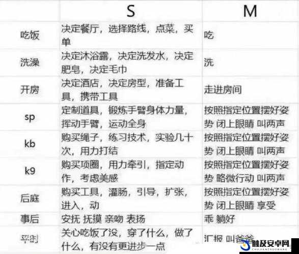 高效任务管理：s给m的任务表图片展示与实用技巧分享