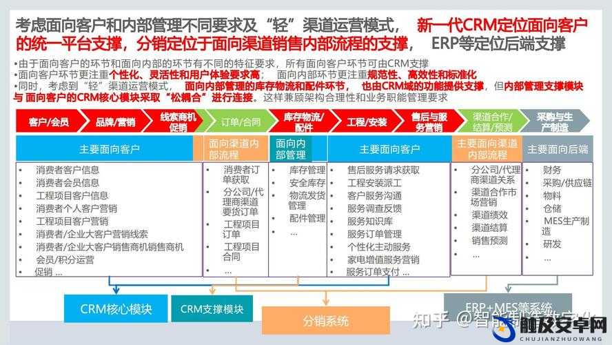 如何利用免费CRM特色更有效地管理客户关系并提升企业销售业绩？