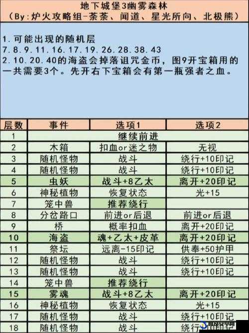 地下城堡3全面解析，怒任务高效通关攻略与详细步骤