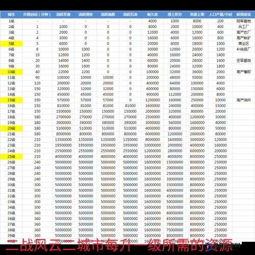 二战风云2游戏攻略，全面解析如何提高带兵数量与战斗力