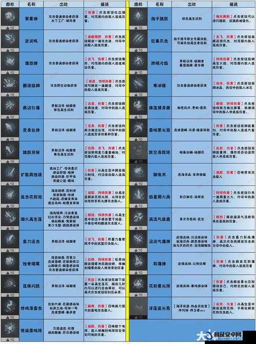 明日之后游戏攻略，如何有效利用重置功能重新分配专属技能